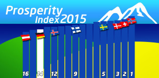 Prosperity Index 2015